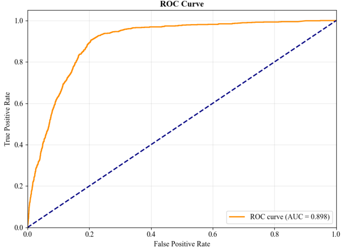 Bitcoin Network Analysis