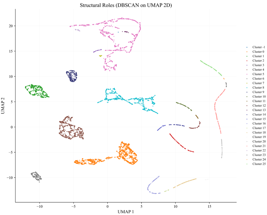 Bitcoin Network Analysis